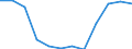 Indicator: Housing Inventory: Active Listing Count: year estimate) for Monmouth County, NJ (DISCONTINUED)