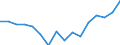 Indicator: Housing Inventory: Active Listing Count: g in Monmouth County, NJ