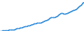 Indicator: Housing Inventory: Active Listing Count: County, NJ