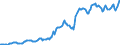 Indicator: Housing Inventory: Average Listing Price: in Monmouth County, NJ