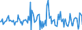 Indicator: Housing Inventory: Average Listing Price: Month-Over-Month in Monmouth County, NJ