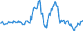 Indicator: Housing Inventory: Average Listing Price: Year-Over-Year in Monmouth County, NJ