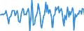 Indicator: Market Hotness:: Median Days on Market in Monmouth County, NJ