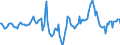 Indicator: Market Hotness:: Median Days on Market in Monmouth County, NJ