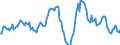 Indicator: Market Hotness:: Median Listing Price in Monmouth County, NJ