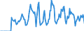 Indicator: Market Hotness: Hotness Rank in Monmouth County, NJ: 