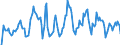 Indicator: Market Hotness: Hotness Rank in Monmouth County, NJ: 