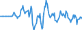 Indicator: Market Hotness: Hotness Rank in Monmouth County, NJ: 