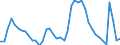 Indicator: Unemployed Persons in Monmouth County, NJ: 