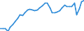 Indicator: Employed Persons in Monmouth County, NJ: 