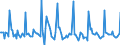 Indicator: Market Hotness: Listing Views per Property: in Monmouth County, NJ