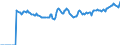 Indicator: Market Hotness: Page View Count per Property: Versus the United States in Monmouth County, NJ