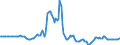 Indicator: Market Hotness: Page View Count per Property: in Monmouth County, NJ