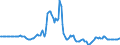 Indicator: Market Hotness: Listing Views per Property: in Monmouth County, NJ