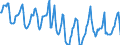 Indicator: Housing Inventory: Median Days on Market: in Monmouth County, NJ