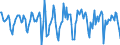 Indicator: Housing Inventory: Median Days on Market: Month-Over-Month in Monmouth County, NJ