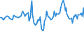 Indicator: Housing Inventory: Median Days on Market: Year-Over-Year in Monmouth County, NJ