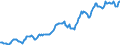 Indicator: Housing Inventory: Median: Listing Price in Monmouth County, NJ