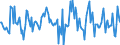 Indicator: Housing Inventory: Median: Listing Price Month-Over-Month in Monmouth County, NJ