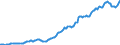 Indicator: Housing Inventory: Median: Listing Price per Square Feet in Monmouth County, NJ