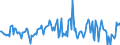 Indicator: Housing Inventory: Median: Listing Price per Square Feet Month-Over-Month in Monmouth County, NJ