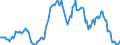 Indicator: Housing Inventory: Median: Listing Price per Square Feet Year-Over-Year in Monmouth County, NJ