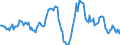 Indicator: Housing Inventory: Median: Listing Price Year-Over-Year in Monmouth County, NJ