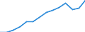 Indicator: Housing Inventory: Active Listing Count: 