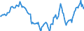 Indicator: Housing Inventory: Active Listing Count: Year-Over-Year in Morris County, NJ