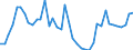 Indicator: Housing Inventory: Active Listing Count: ed by Building Permits for Morris County, NJ