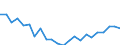 Indicator: Housing Inventory: Active Listing Count: NJ