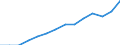 Indicator: Housing Inventory: Active Listing Count: estimate) in Morris County, NJ