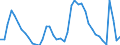 Indicator: Housing Inventory: Active Listing Count: 