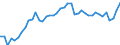 Indicator: Housing Inventory: Active Listing Count: NJ