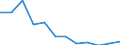 Indicator: Housing Inventory: Active Listing Count: year estimate) for Morris County, NJ (DISCONTINUED)