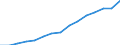 Indicator: Housing Inventory: Active Listing Count: eted an Associate's Degree or Higher (5-year estimate) in Morris County, NJ