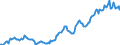 Indicator: Housing Inventory: Average Listing Price: in Morris County, NJ