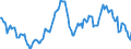 Indicator: Housing Inventory: Average Listing Price: Year-Over-Year in Morris County, NJ