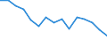 Indicator: Population Estimate,: Total, Not Hispanic or Latino, American Indian and Alaska Native Alone (5-year estimate) in Morris County, NJ