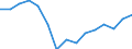 Indicator: Population Estimate,: Total, Hispanic or Latino, American Indian and Alaska Native Alone (5-year estimate) in Morris County, NJ