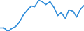 Indicator: Gross Domestic Product:: Private Goods-Producing Industries in Morris County, NJ