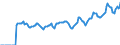 Indicator: Market Hotness: Page View Count per Property: Versus the United States in Morris County, NJ