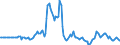 Indicator: Market Hotness: Page View Count per Property: in Morris County, NJ