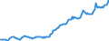 Indicator: Housing Inventory: Median: Listing Price per Square Feet in Morris County, NJ