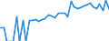 Indicator: 90% Confidence Interval: Lower Bound of Estimate of People of All Ages in Poverty for Morris County, NJ