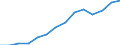 Indicator: Housing Inventory: Active Listing Count: 