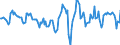 Indicator: Housing Inventory: Active Listing Count: Month-Over-Month in Ocean County, NJ