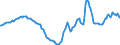 Indicator: Housing Inventory: Active Listing Count: Year-Over-Year in Ocean County, NJ