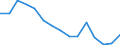 Indicator: Housing Inventory: Active Listing Count: r Ocean County, NJ