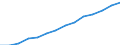 Indicator: Housing Inventory: Active Listing Count: estimate) in Ocean County, NJ